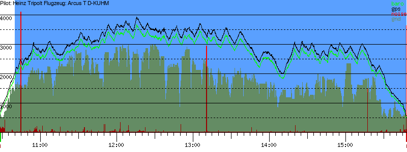 Barometer